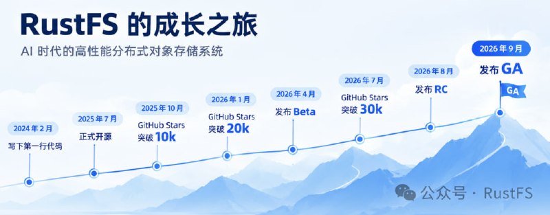 RustFS 发布 1.0 GA开源对象存储 RustFS 于 9 月 16 日发布 1.0 GA