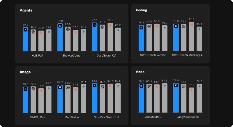 Kimi 发布新一代开源模型 Kimi K2.5月之暗面（Kimi）发布新一代开源模型 Kimi K2.5