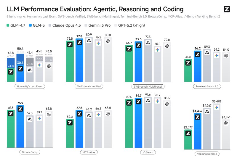 智谱上线 GLM-5 系列模型智谱发布了新一代旗舰基座模型 GLM-5 及其编程强化版 GLM-5-Code