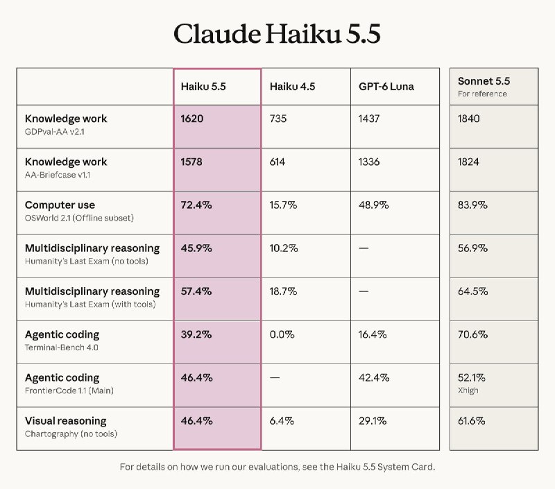 Anthropic 发布 Claude Haiku 5.5，Sonnet 5.5 缓存读取降价一半Anthropic 于北京时间 10 月 8 日发布小模型 Claude Haiku 5.5，官方称它是其迄今最便宜、最快、能力最强的小模型，平均运行成本比 Haiku 4.5 低约 75%