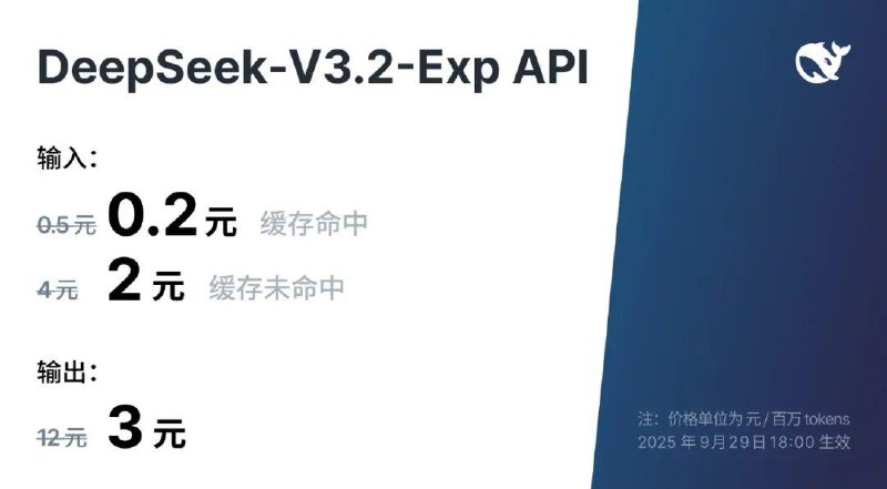 DeepSeek 发布 V3.2-Exp 模型，API 价格直降 50%DeepSeek 发布了 DeepSeek-V3.2-Exp 模型