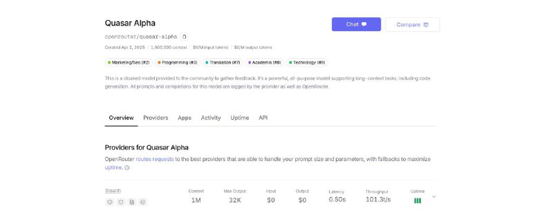 OpenRouter 推出匿名模型 Quasar Alpha，疑似 GPT-4.5 Preview 蒸馏版本OpenRouter 于 2025 年 4 月 4 日上线一个匿名模型 Quasar Alpha